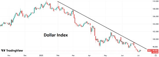 Текущие проблемы у доллара США – временные